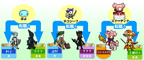 �`�r�N�G�X�g�����X�^�[�Y�̃����X�^�[�]�E��